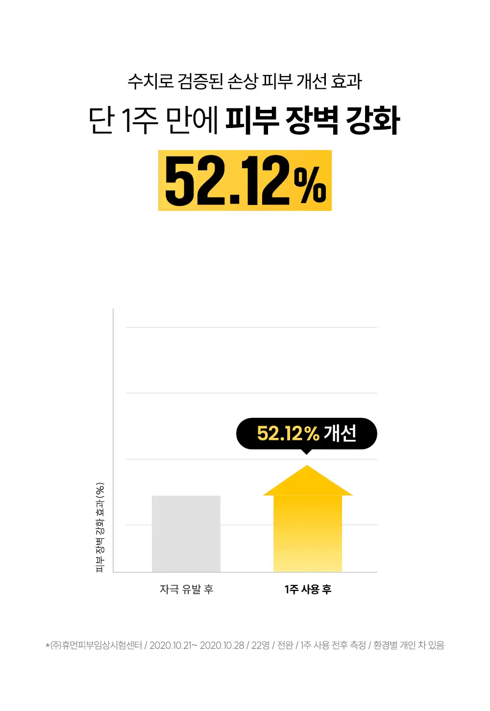 [장벽크림] 더랩바이블랑두 프리바이오틱세라 크림 50ml 상세페이지 4